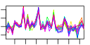htmls/cluster0054_profile.png