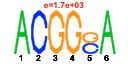 htmls/cluster0003_pssm1.png