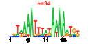 htmls/cluster0014_pssm1.png