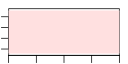 htmls/cluster0018_profile.png