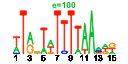 htmls/cluster0071_pssm2.png