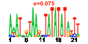 htmls/cluster0095_pssm1.png