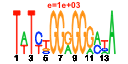 htmls/cluster0098_pssm1.png