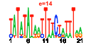 htmls/cluster0101_pssm1.png