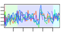 htmls/cluster0110_profile.png