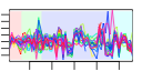 htmls/cluster0122_profile.png