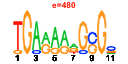 htmls/cluster0122_pssm1.png