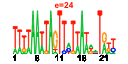 htmls/cluster0123_pssm1.png