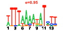 htmls/cluster0129_pssm1.png