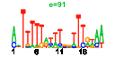 htmls/cluster0133_pssm2.png
