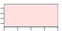 htmls/cluster0134_profile.png