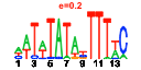 htmls/cluster0142_pssm1.png