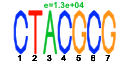 htmls/cluster0145_pssm2.png