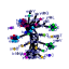 htmls/cluster120_network.png
