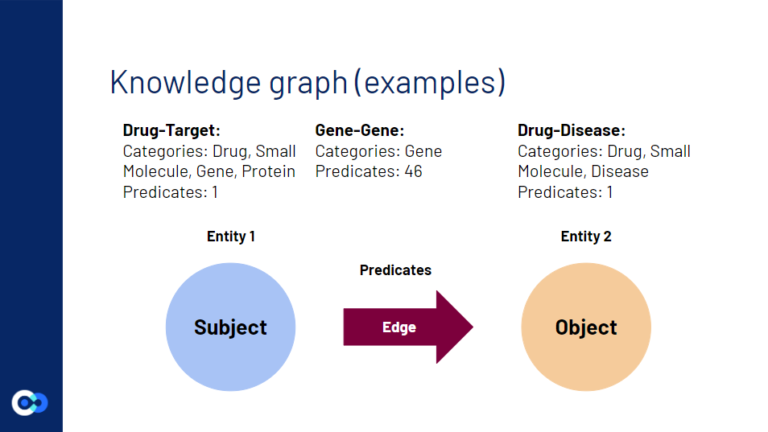 Implementation of Graph Based API to Expose Knowledge Graphs – ISB High ...