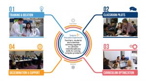 Curriculum ModulesBaliga Systems Education Experiences